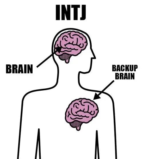 INTJ rational thinking 