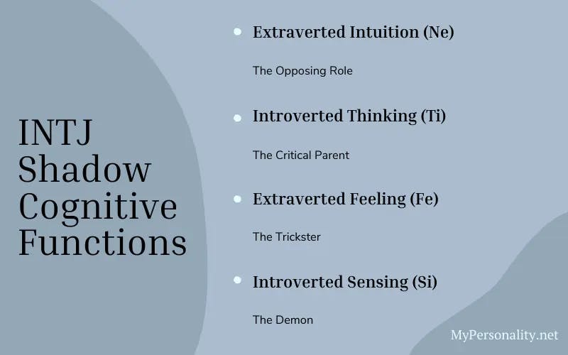 INTJ Cognitive Functions