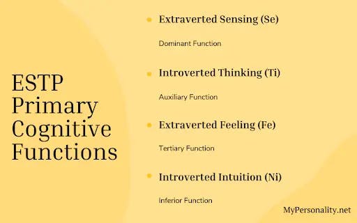 ESTP Cognitive Functions