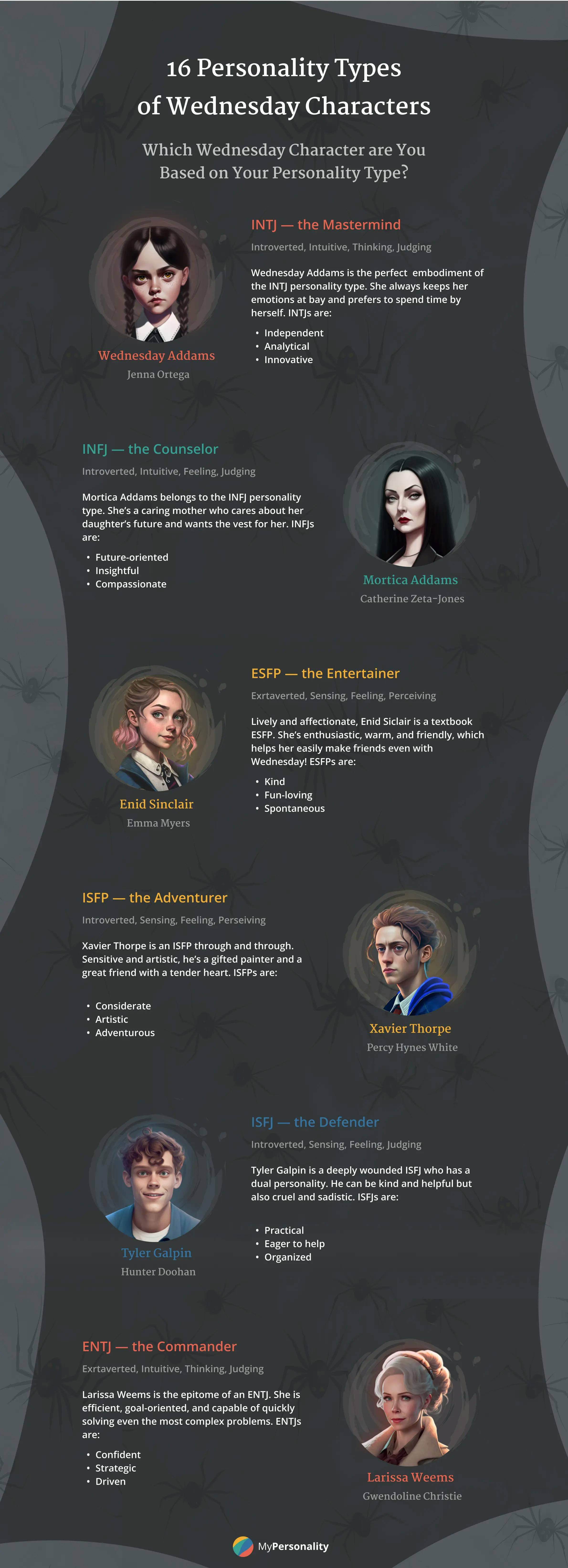 wednesday personality types infographic