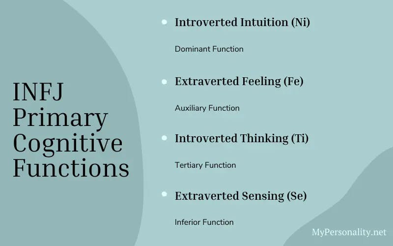 INFJ Cognitive Functions