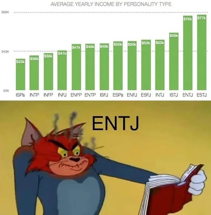 The highest-earning personality types